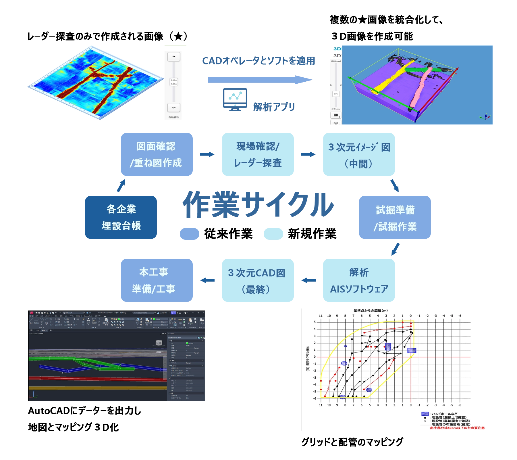 地中レーダーを用いた埋設物探査プロセス(非破壊システム)_01